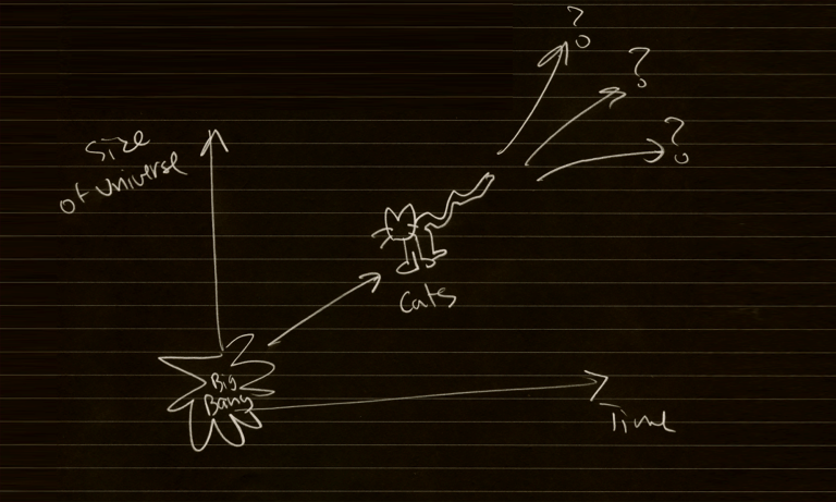 So many ideas, a sketchnote