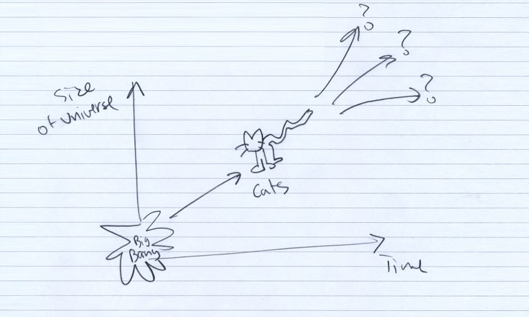 Drawing in Research
