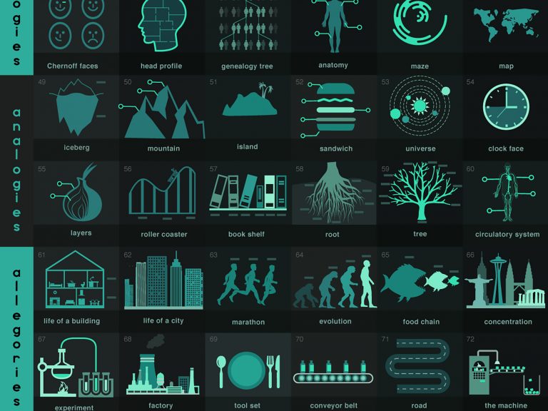 Visually mapping the system