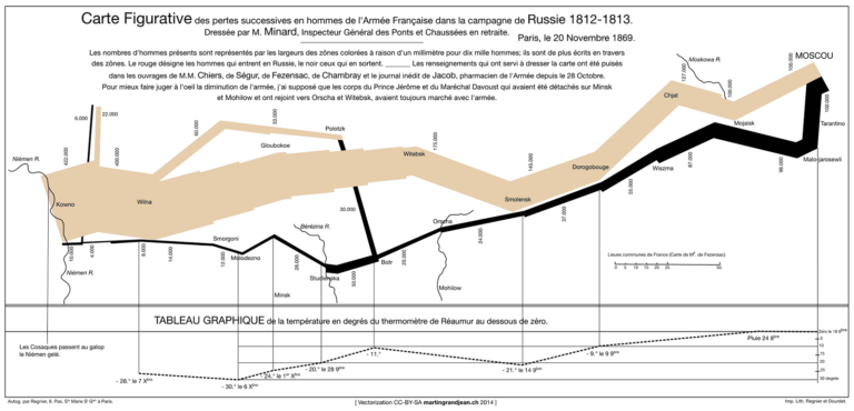 Mapping the visual – redux