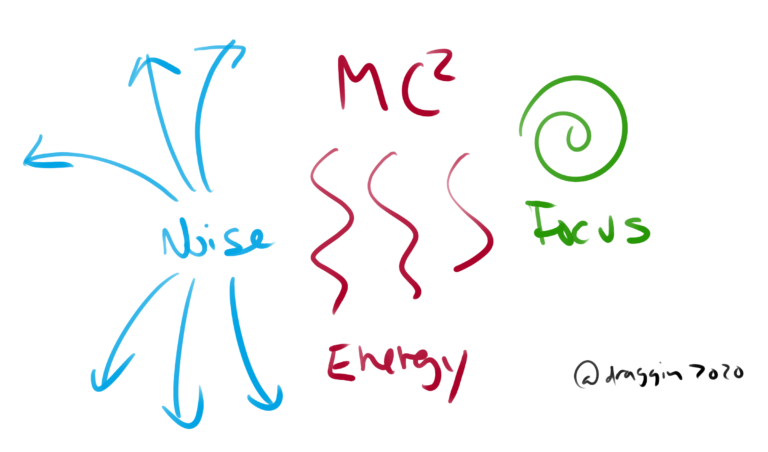 Noise Energy Focus